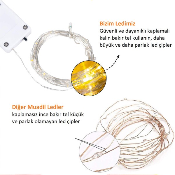 Epoksi Peri Led Tel Şerit Led Dekoratif Aydınlatma Saat Pilli Beyaz 2 Metre Epoksi Peri Led Tel Şerit Led Dekoratif Aydınlatma Saat Pilli Beyaz 2 Metre
